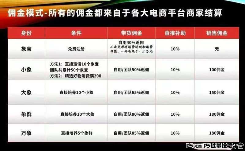 王炸项目上线，哈希打金，可自动挂即，长期管道收益