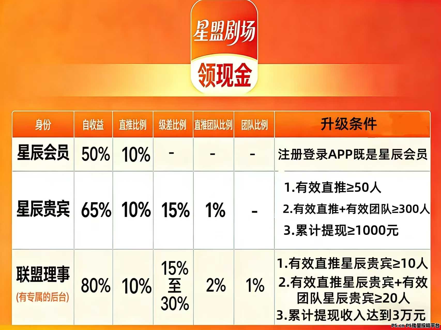 星盟剧场，看广零撸平台，对接团队长