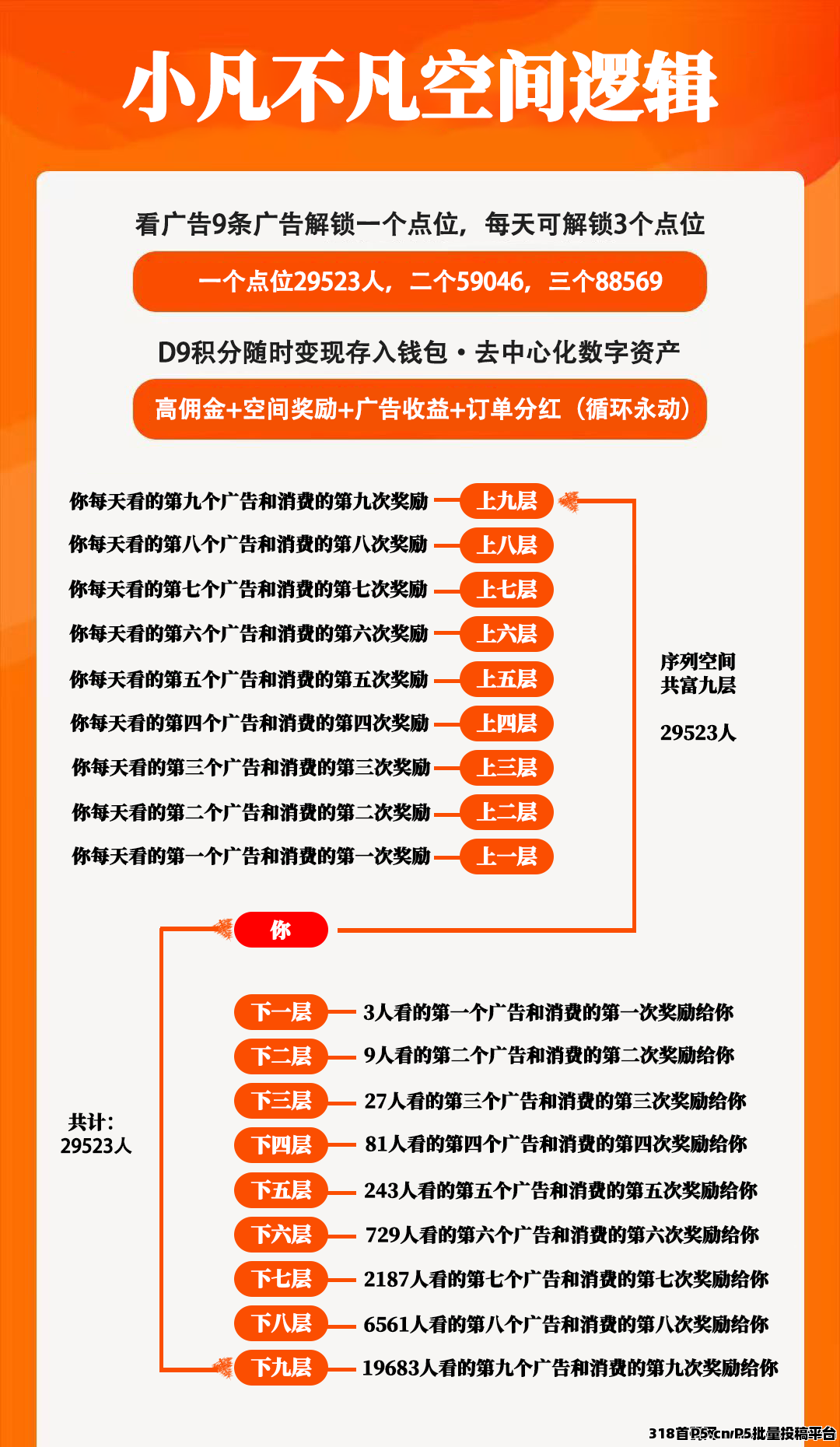 小凡不凡平台广告，全网最高佣金