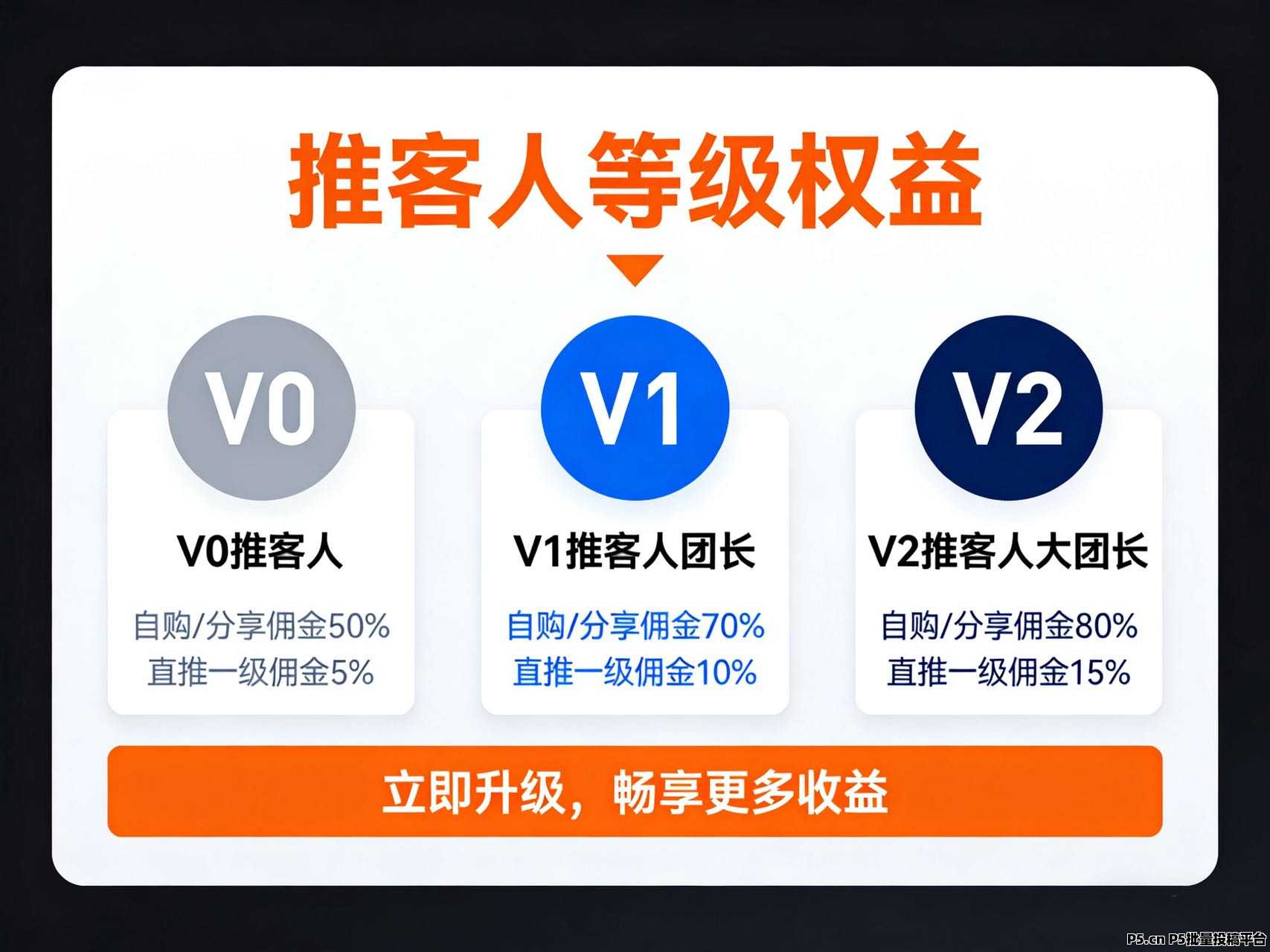 2026微信推客项目,首码发布