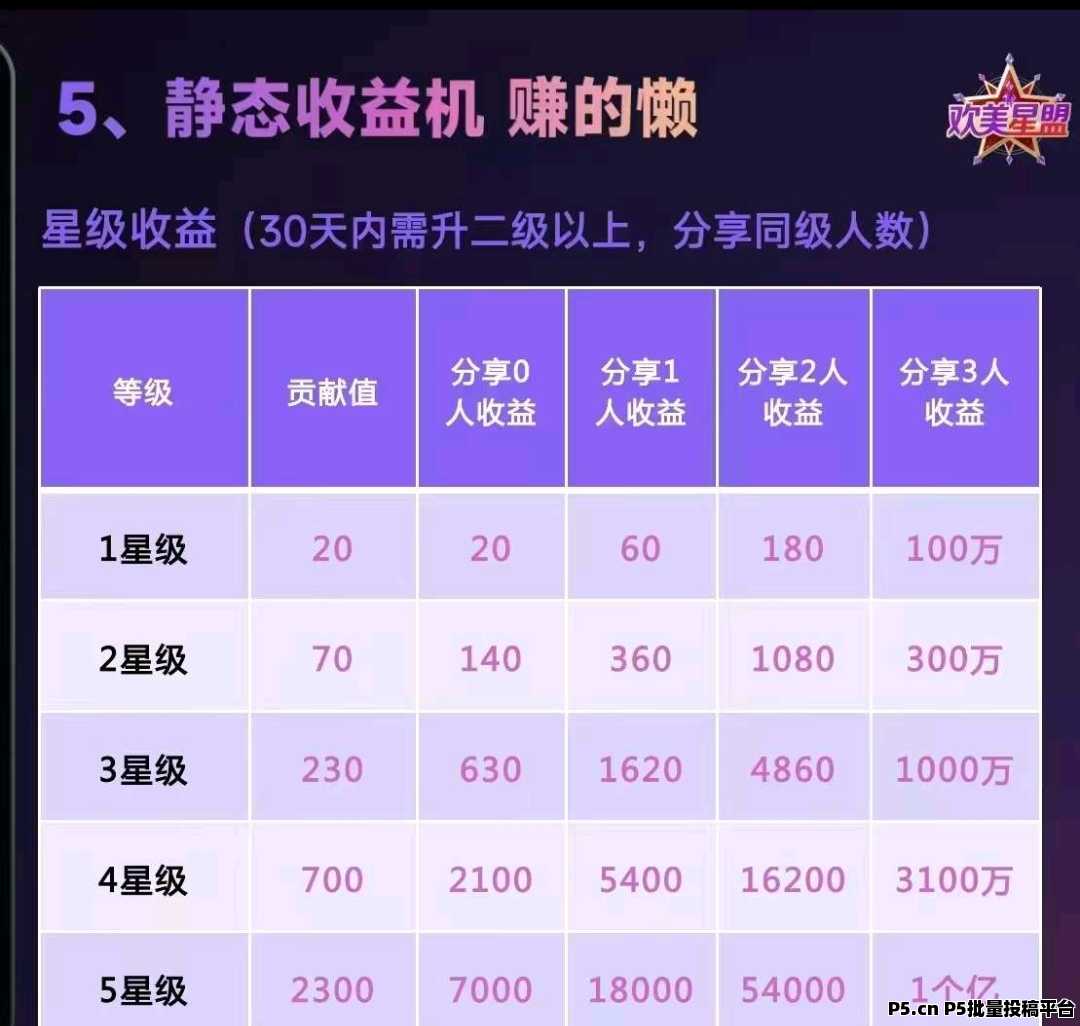 欢美星盟,零撸广告商城,全网滑落占位,全新省钱与收益平台