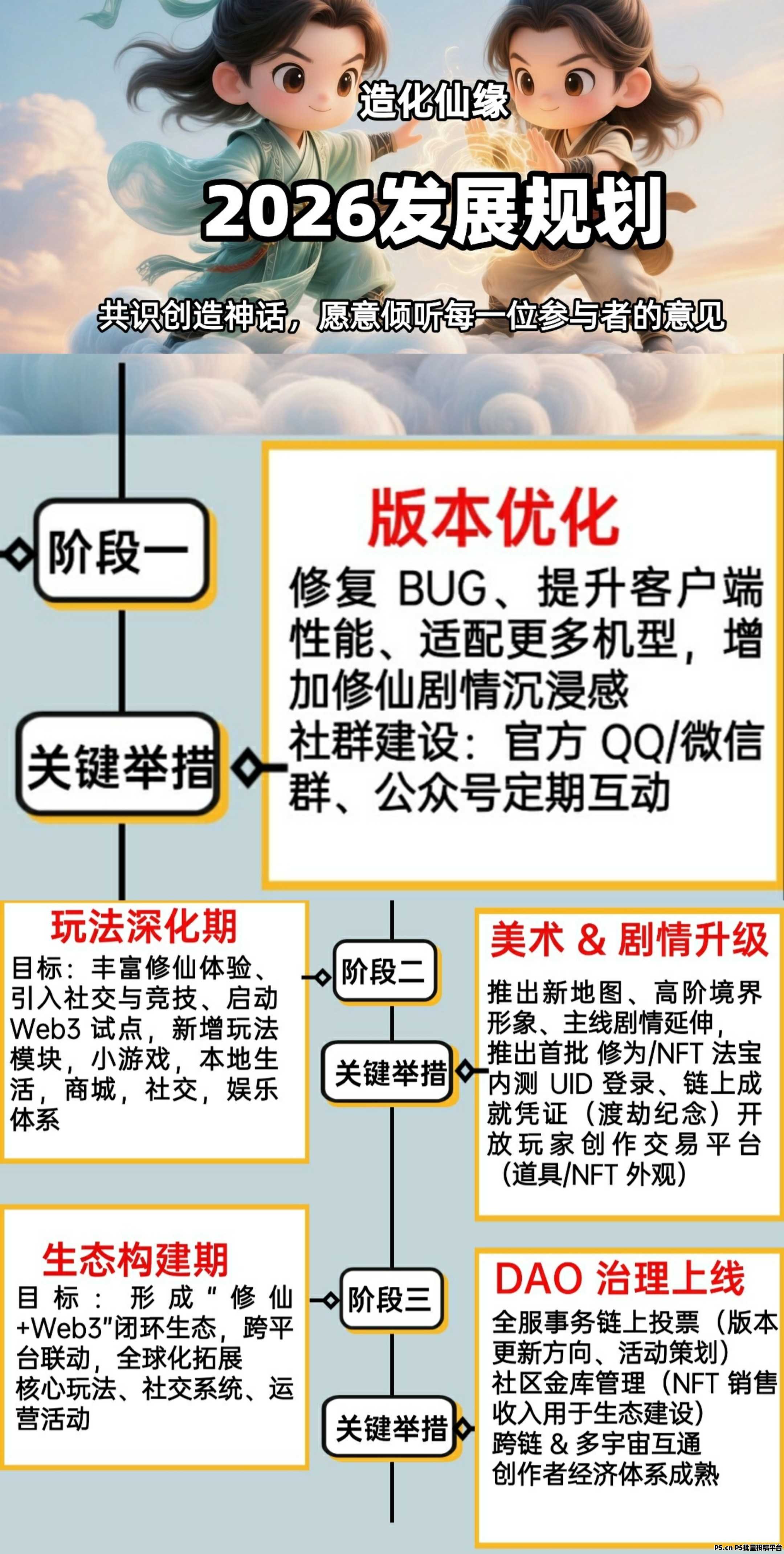 零撸造化仙缘自带交易