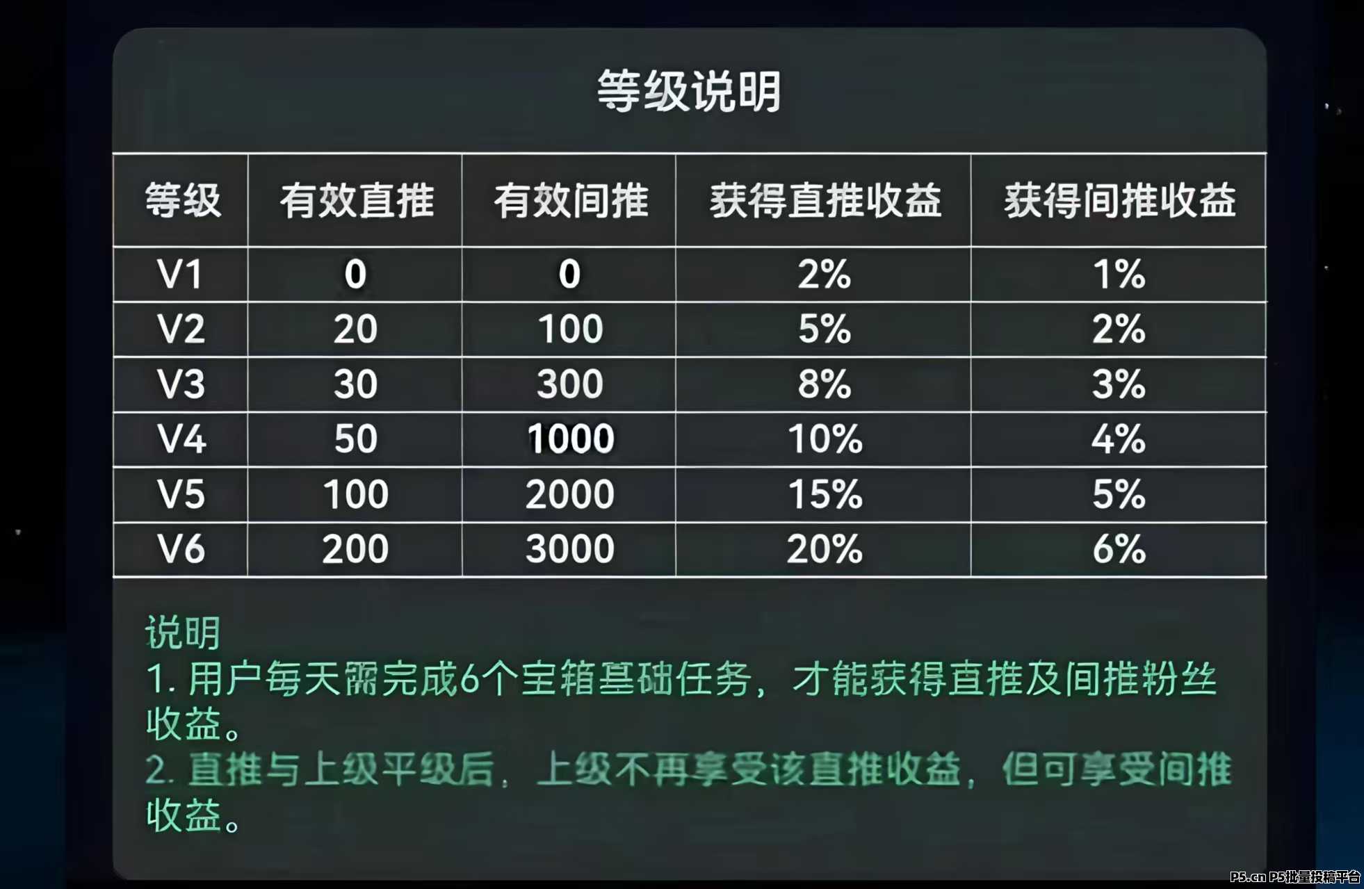亿启赚，纯零撸项目