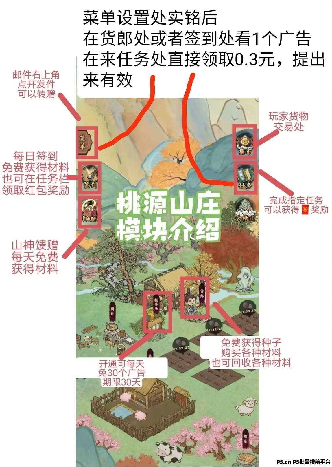 桃源山记零撸,淘金模式,多个收益版块玩法