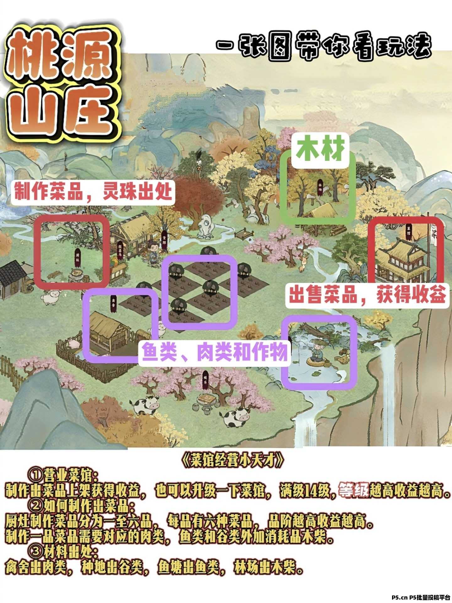 桃源山记零撸，淘金模式，多个收益版块玩法