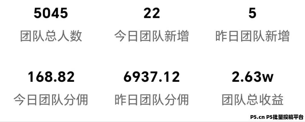 趣玩新平台，全是新人