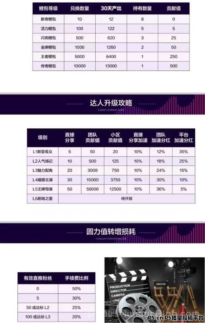 [预览]首码零撸圆圆鲤看短剧每天三分钟赚米长久稳定