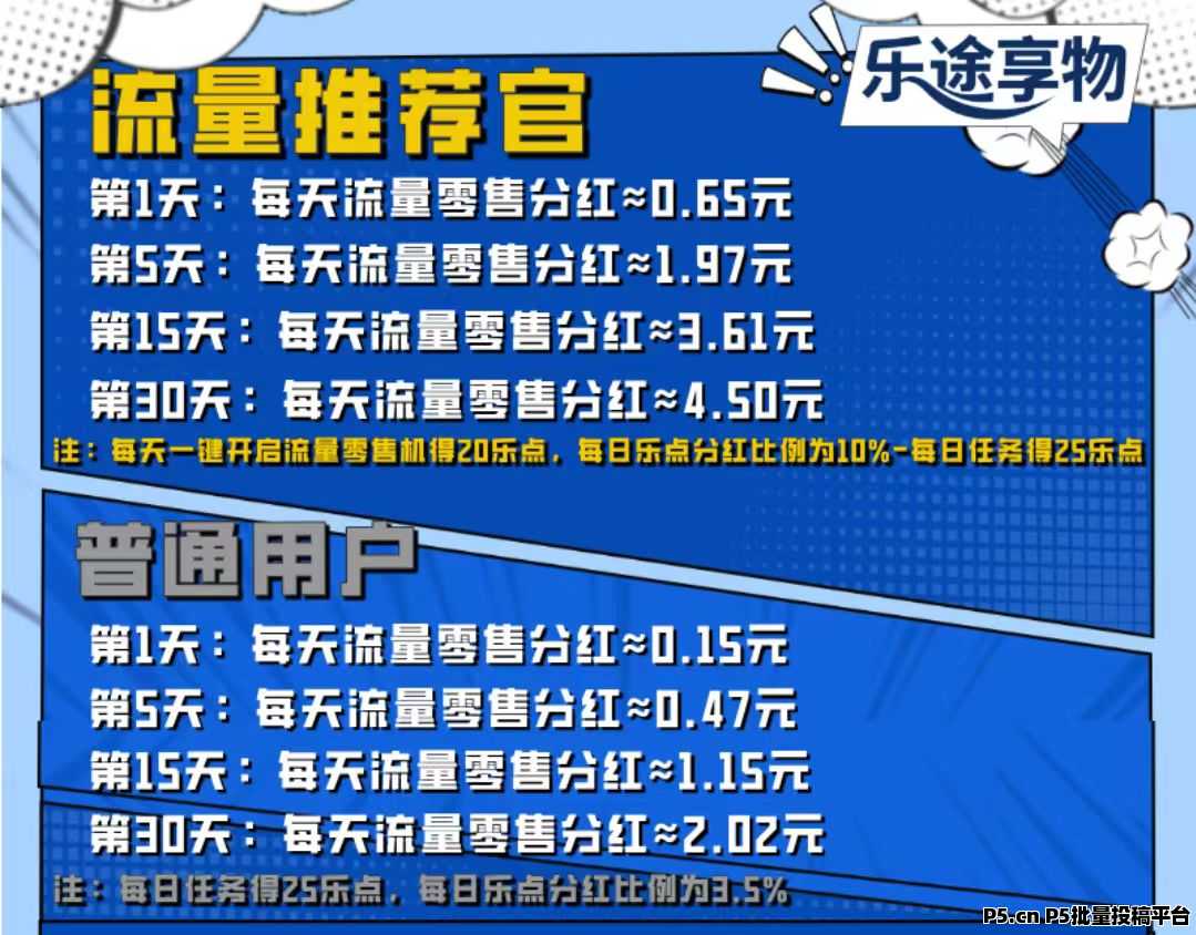 乐途享物，首码刚出，零撸项目