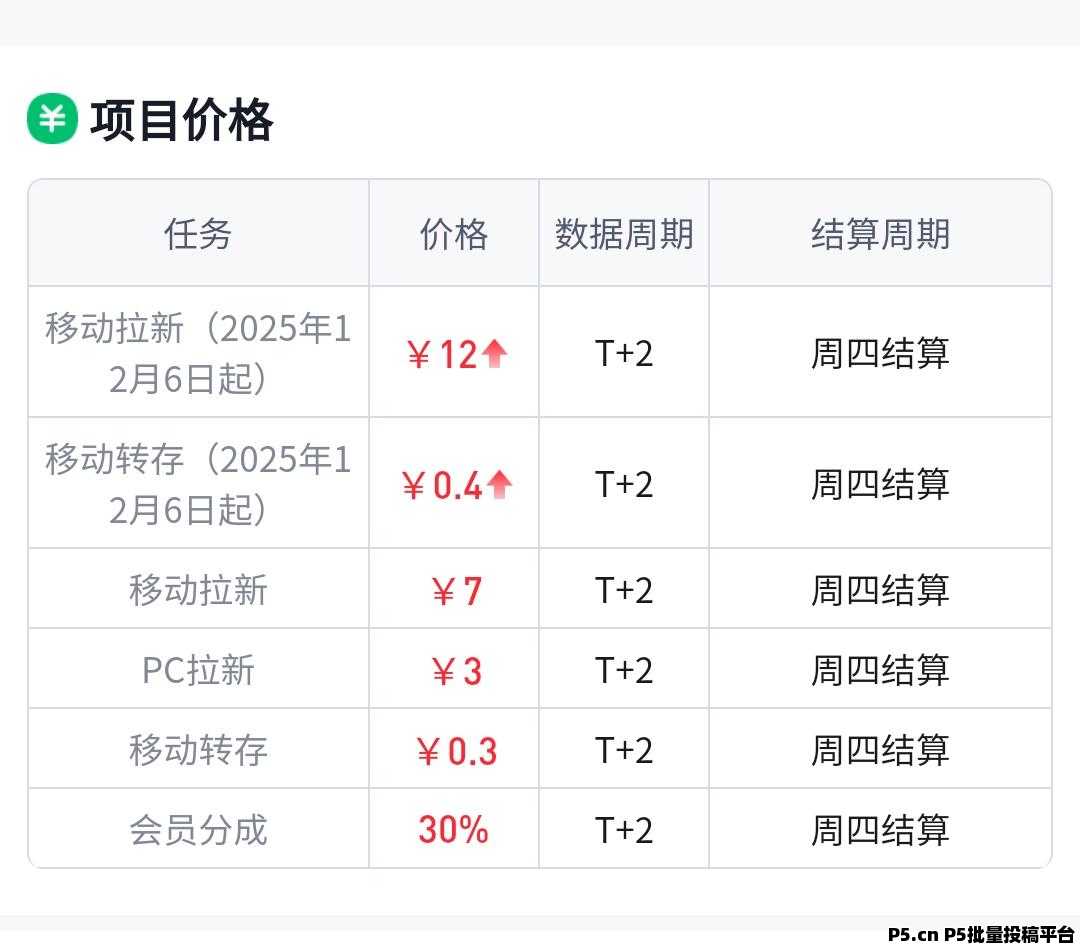任推邦邀请码，网盘拉新、短剧推广平台