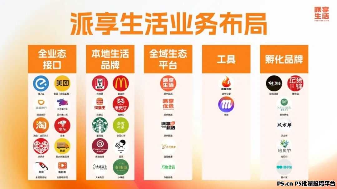 派享生活全新创业模式:零门槛起步,利他共赢,收益全覆盖