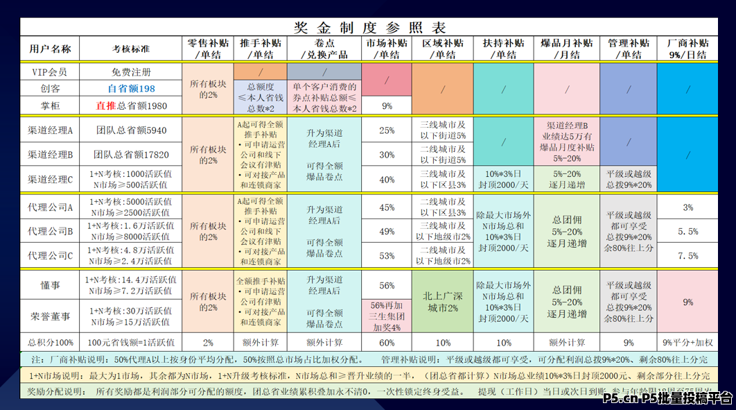 派享生活:全场景消费省钱和分享创业平台