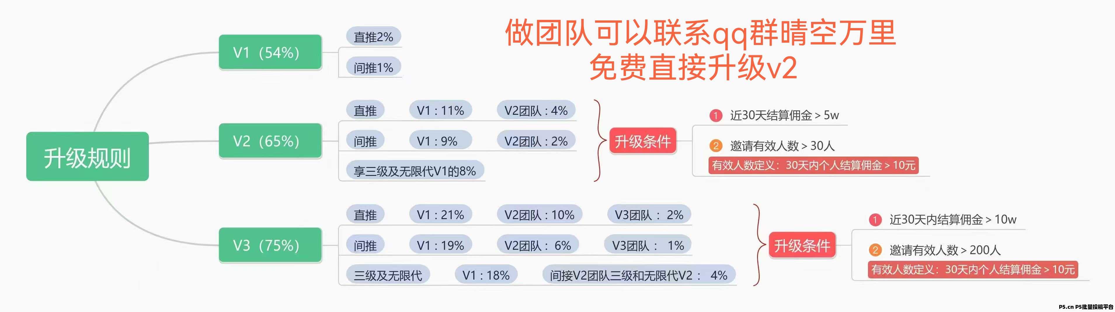 抖音深度合作,今日之星短剧推广,有播放就有收益