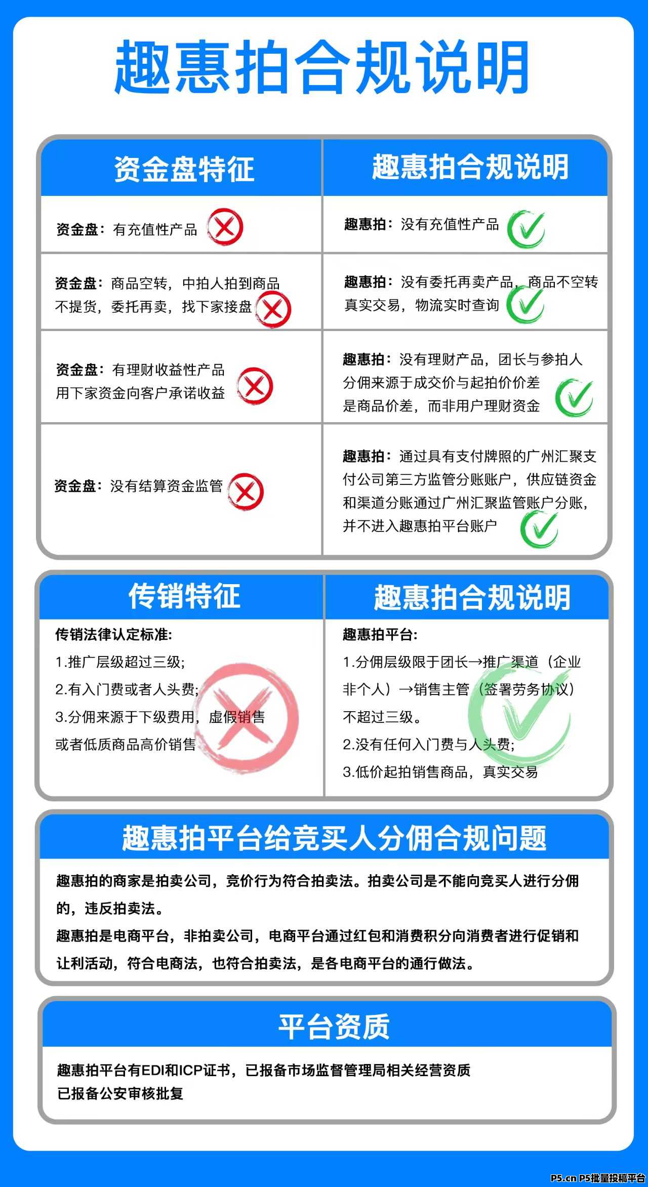 趣惠拍,阿里帮新平台一首对接