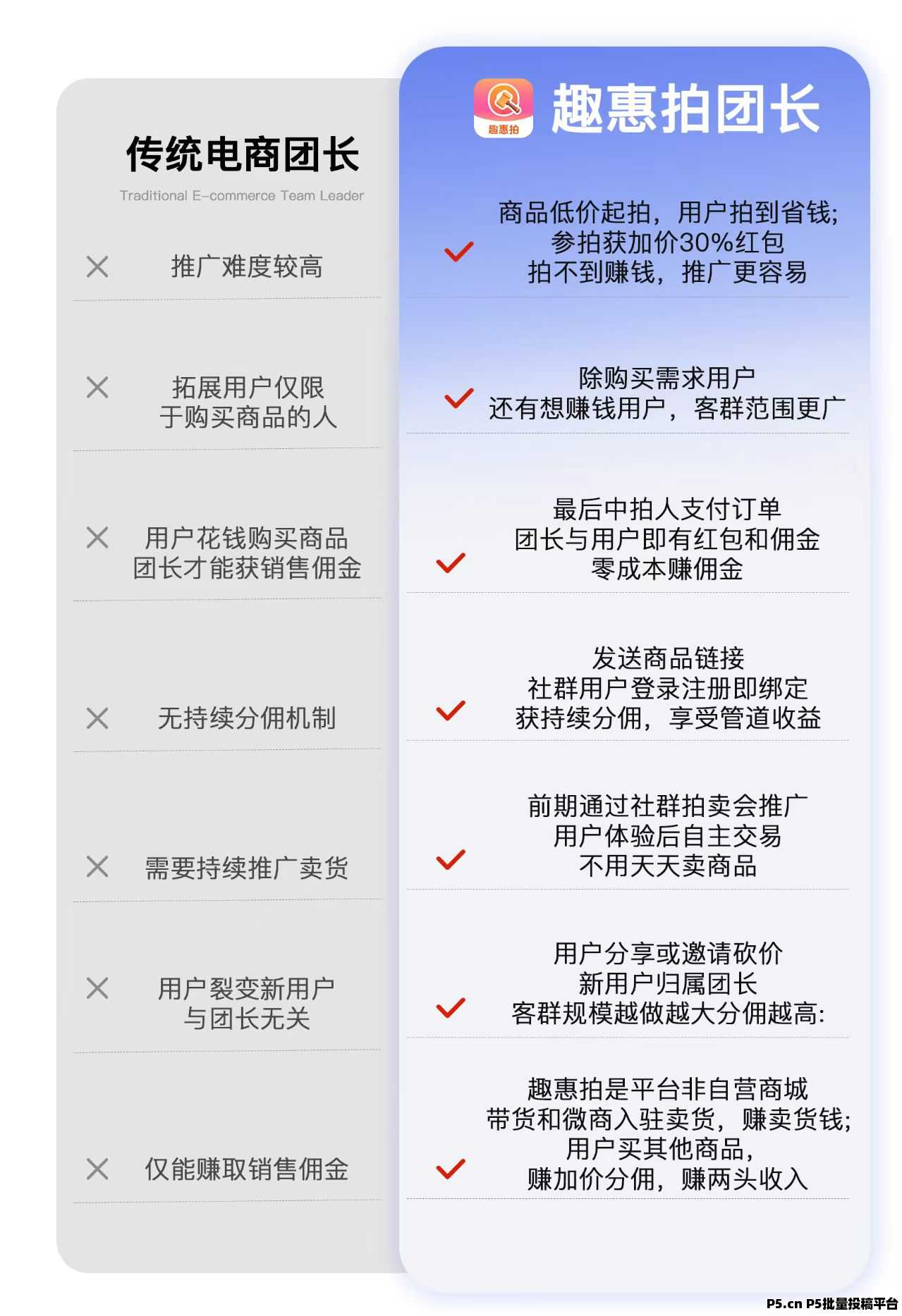 趣惠拍,阿里帮新平台一首对接