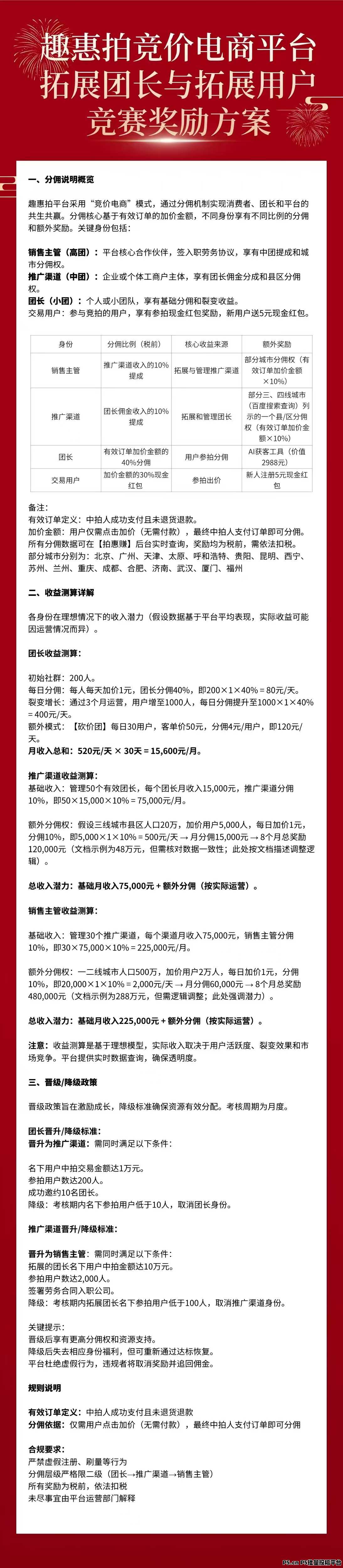 趣惠拍,阿里帮新平台一首对接