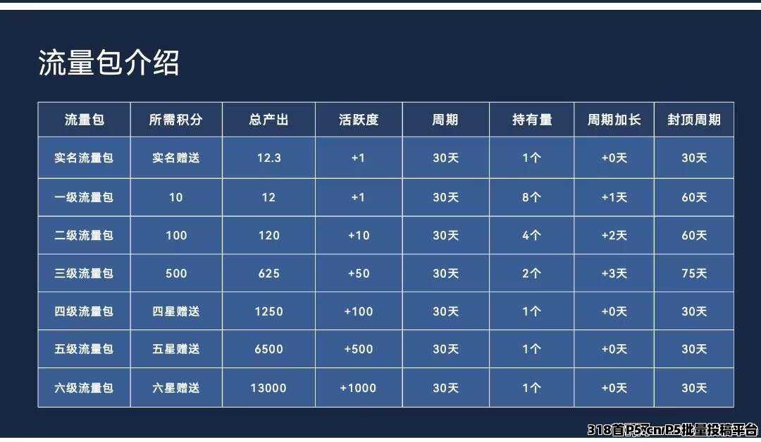 米多多，上线公告，全新零撸卷轴玩法介绍