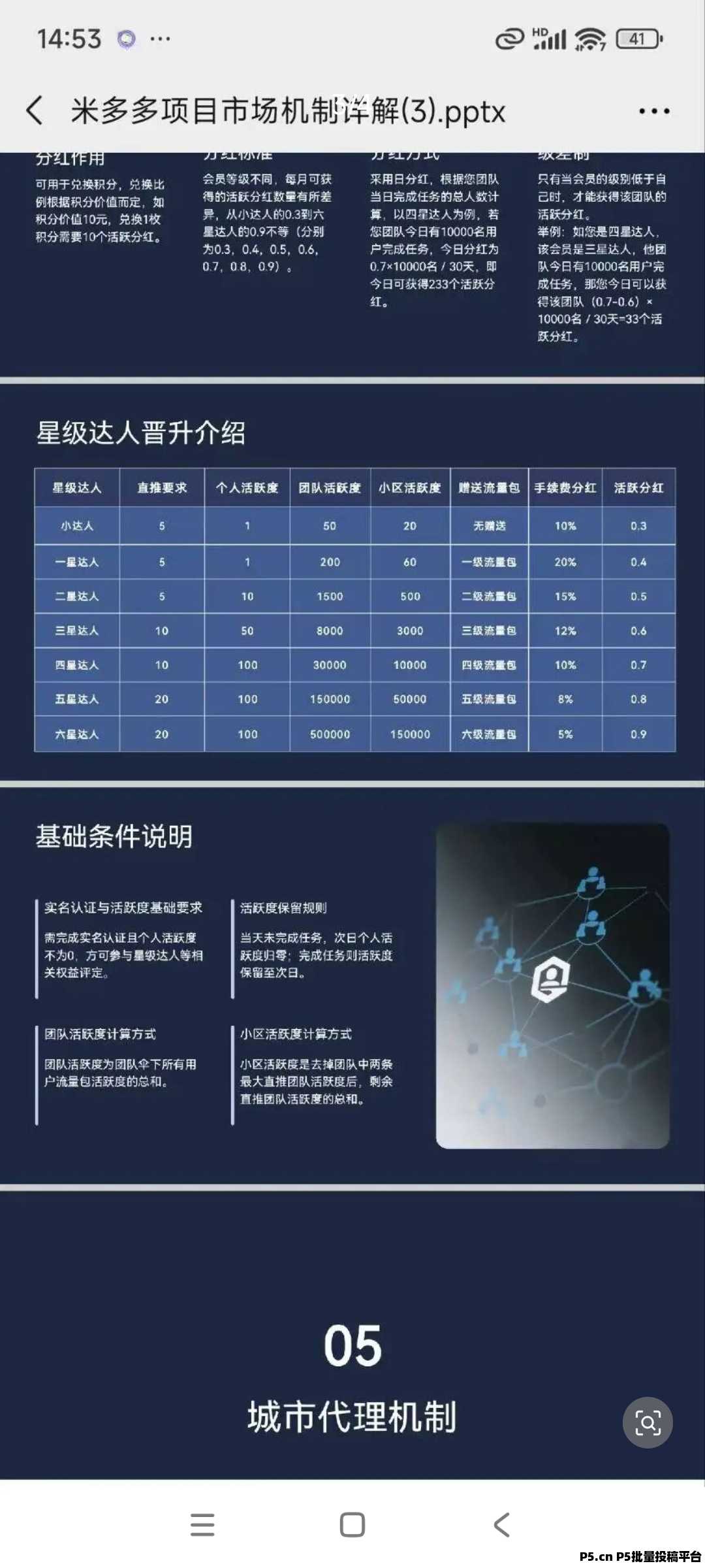 图片[4]-米多多怎么操作，米多多七大发展历程和模式制度体系结构-汇一线首码网
