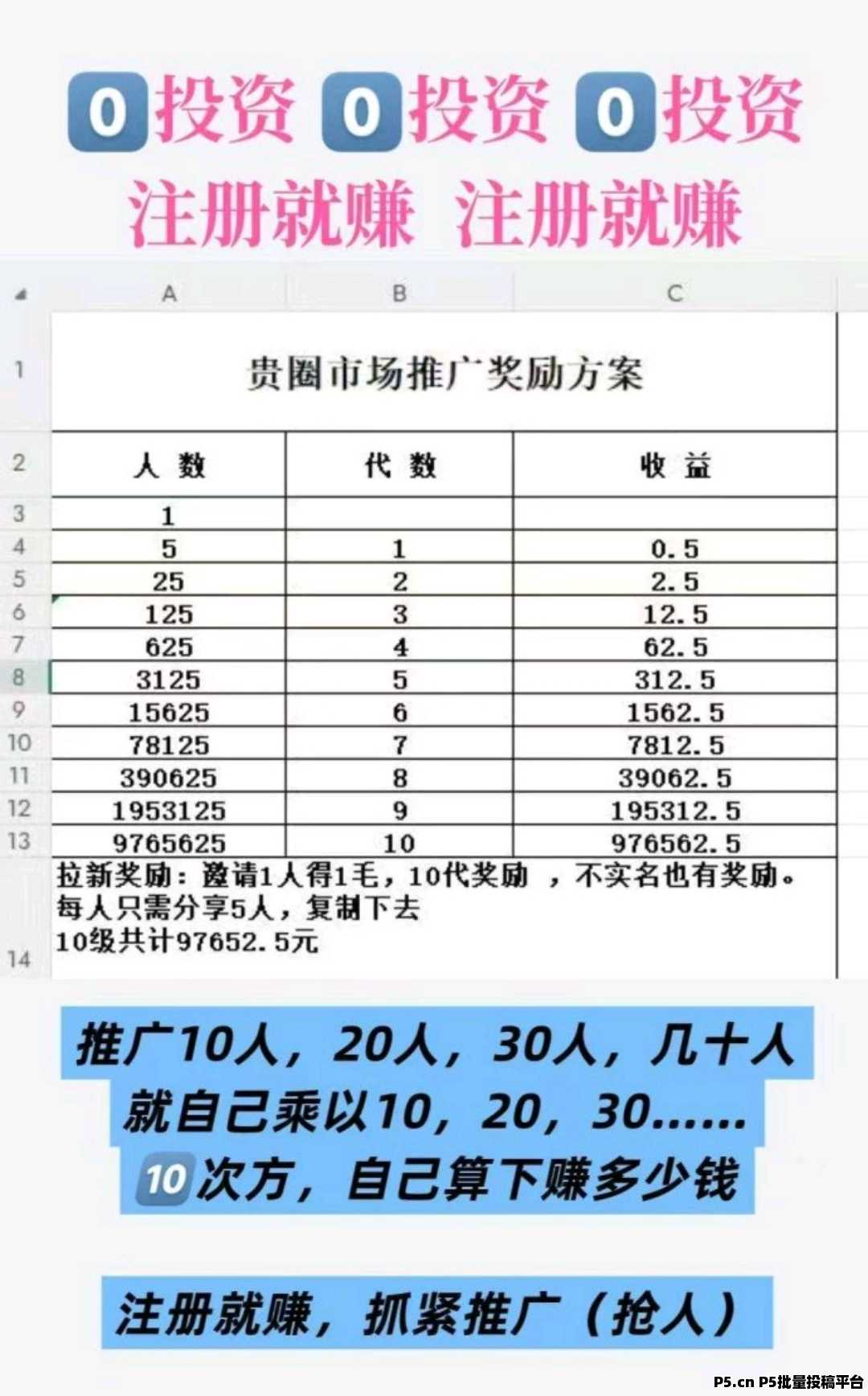 贵圈裂变推广奖励无限，轻松边玩边赚