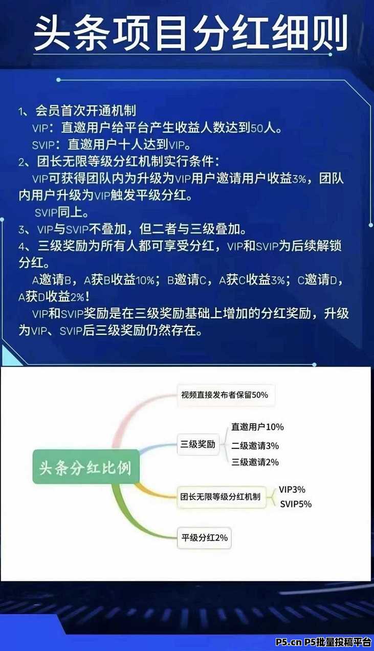 首码，久久尖职，2026头条免费代运营赚钱，收成对半分