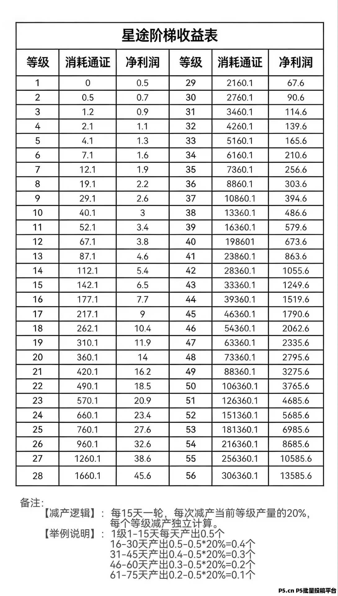 星族馆首码开启，不用看广告
