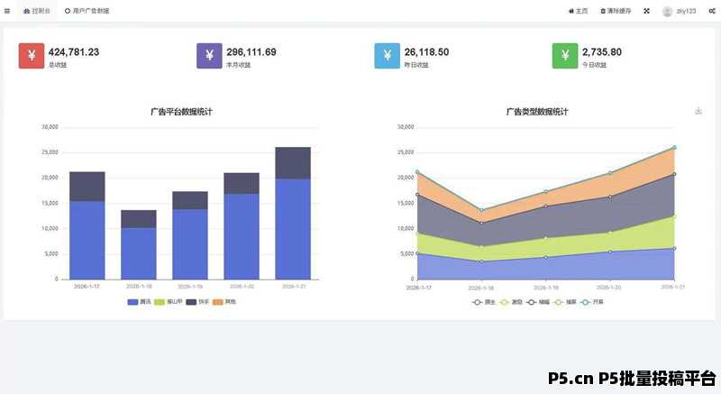 AI全自动游戏试玩广告分成，新人扫码享高额扶持，无需养机，全天福利放送
