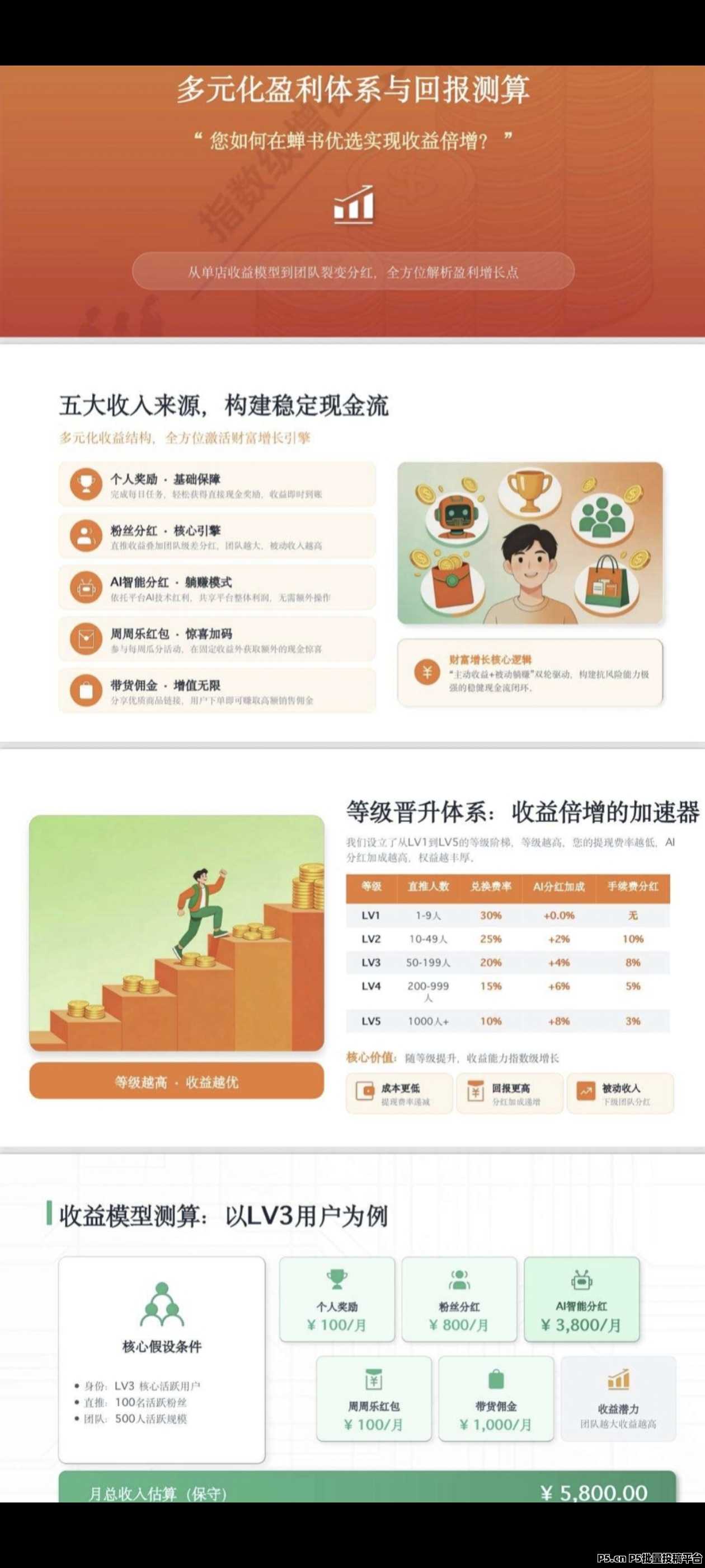 婵书优选首码零撸每日六个广告签到自动赚收益持有能量赚保底收益！